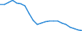 Sex: Total / International Standard Classification of Education (ISCED 2011): Less than primary, primary and lower secondary education (levels 0-2) / Age class: From 15 to 74 years / Unit of measure: Thousand persons / Geopolitical entity (reporting): Poland