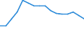 Sex: Total / International Standard Classification of Education (ISCED 2011): Less than primary, primary and lower secondary education (levels 0-2) / Age class: From 15 to 74 years / Unit of measure: Percentage of unemployment / Geopolitical entity (reporting): European Union - 27 countries (from 2020)