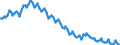 Sex: Total / International Standard Classification of Education (ISCED 2011): Less than primary, primary and lower secondary education (levels 0-2) / Age class: From 15 to 74 years / Seasonal adjustment: Unadjusted data (i.e. neither seasonally adjusted nor calendar adjusted data) / Unit of measure: Thousand persons / Geopolitical entity (reporting): European Union - 27 countries (from 2020)
