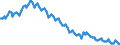 Sex: Total / International Standard Classification of Education (ISCED 2011): Less than primary, primary and lower secondary education (levels 0-2) / Age class: From 15 to 74 years / Seasonal adjustment: Unadjusted data (i.e. neither seasonally adjusted nor calendar adjusted data) / Unit of measure: Thousand persons / Geopolitical entity (reporting): Euro area – 21 countries (from 2026)