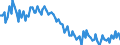 Sex: Total / International Standard Classification of Education (ISCED 2011): Less than primary, primary and lower secondary education (levels 0-2) / Age class: From 15 to 74 years / Seasonal adjustment: Unadjusted data (i.e. neither seasonally adjusted nor calendar adjusted data) / Unit of measure: Thousand persons / Geopolitical entity (reporting): Belgium