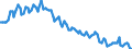 Sex: Total / International Standard Classification of Education (ISCED 2011): Less than primary, primary and lower secondary education (levels 0-2) / Age class: From 15 to 74 years / Seasonal adjustment: Unadjusted data (i.e. neither seasonally adjusted nor calendar adjusted data) / Unit of measure: Thousand persons / Geopolitical entity (reporting): Bulgaria