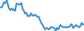 Sex: Total / International Standard Classification of Education (ISCED 2011): Less than primary, primary and lower secondary education (levels 0-2) / Age class: From 15 to 74 years / Seasonal adjustment: Unadjusted data (i.e. neither seasonally adjusted nor calendar adjusted data) / Unit of measure: Thousand persons / Geopolitical entity (reporting): Czechia