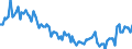 Sex: Total / International Standard Classification of Education (ISCED 2011): Less than primary, primary and lower secondary education (levels 0-2) / Age class: From 15 to 74 years / Seasonal adjustment: Unadjusted data (i.e. neither seasonally adjusted nor calendar adjusted data) / Unit of measure: Thousand persons / Geopolitical entity (reporting): Denmark