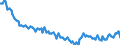 Sex: Total / International Standard Classification of Education (ISCED 2011): Less than primary, primary and lower secondary education (levels 0-2) / Age class: From 15 to 74 years / Seasonal adjustment: Unadjusted data (i.e. neither seasonally adjusted nor calendar adjusted data) / Unit of measure: Thousand persons / Geopolitical entity (reporting): Germany