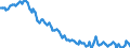 Sex: Total / International Standard Classification of Education (ISCED 2011): Less than primary, primary and lower secondary education (levels 0-2) / Age class: From 15 to 74 years / Seasonal adjustment: Unadjusted data (i.e. neither seasonally adjusted nor calendar adjusted data) / Unit of measure: Thousand persons / Geopolitical entity (reporting): Ireland