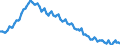 Sex: Total / International Standard Classification of Education (ISCED 2011): Less than primary, primary and lower secondary education (levels 0-2) / Age class: From 15 to 74 years / Seasonal adjustment: Unadjusted data (i.e. neither seasonally adjusted nor calendar adjusted data) / Unit of measure: Thousand persons / Geopolitical entity (reporting): Greece