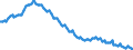 Sex: Total / International Standard Classification of Education (ISCED 2011): Less than primary, primary and lower secondary education (levels 0-2) / Age class: From 15 to 74 years / Seasonal adjustment: Unadjusted data (i.e. neither seasonally adjusted nor calendar adjusted data) / Unit of measure: Thousand persons / Geopolitical entity (reporting): Spain