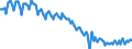 Sex: Total / International Standard Classification of Education (ISCED 2011): Less than primary, primary and lower secondary education (levels 0-2) / Age class: From 15 to 74 years / Seasonal adjustment: Unadjusted data (i.e. neither seasonally adjusted nor calendar adjusted data) / Unit of measure: Thousand persons / Geopolitical entity (reporting): France