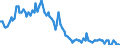 Sex: Total / International Standard Classification of Education (ISCED 2011): Less than primary, primary and lower secondary education (levels 0-2) / Age class: From 15 to 74 years / Seasonal adjustment: Unadjusted data (i.e. neither seasonally adjusted nor calendar adjusted data) / Unit of measure: Thousand persons / Geopolitical entity (reporting): Croatia