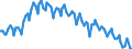 Sex: Total / International Standard Classification of Education (ISCED 2011): Less than primary, primary and lower secondary education (levels 0-2) / Age class: From 15 to 74 years / Seasonal adjustment: Unadjusted data (i.e. neither seasonally adjusted nor calendar adjusted data) / Unit of measure: Thousand persons / Geopolitical entity (reporting): Italy