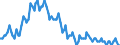 Sex: Total / International Standard Classification of Education (ISCED 2011): Less than primary, primary and lower secondary education (levels 0-2) / Age class: From 15 to 74 years / Seasonal adjustment: Unadjusted data (i.e. neither seasonally adjusted nor calendar adjusted data) / Unit of measure: Thousand persons / Geopolitical entity (reporting): Cyprus