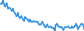 Sex: Total / International Standard Classification of Education (ISCED 2011): Less than primary, primary and lower secondary education (levels 0-2) / Age class: From 15 to 74 years / Seasonal adjustment: Unadjusted data (i.e. neither seasonally adjusted nor calendar adjusted data) / Unit of measure: Thousand persons / Geopolitical entity (reporting): Latvia