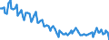 Sex: Total / International Standard Classification of Education (ISCED 2011): Less than primary, primary and lower secondary education (levels 0-2) / Age class: From 15 to 74 years / Seasonal adjustment: Unadjusted data (i.e. neither seasonally adjusted nor calendar adjusted data) / Unit of measure: Thousand persons / Geopolitical entity (reporting): Lithuania