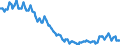 Sex: Total / International Standard Classification of Education (ISCED 2011): Less than primary, primary and lower secondary education (levels 0-2) / Age class: From 15 to 74 years / Seasonal adjustment: Unadjusted data (i.e. neither seasonally adjusted nor calendar adjusted data) / Unit of measure: Thousand persons / Geopolitical entity (reporting): Hungary