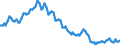 Sex: Total / International Standard Classification of Education (ISCED 2011): Less than primary, primary and lower secondary education (levels 0-2) / Age class: From 15 to 74 years / Seasonal adjustment: Unadjusted data (i.e. neither seasonally adjusted nor calendar adjusted data) / Unit of measure: Thousand persons / Geopolitical entity (reporting): Netherlands