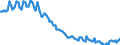 Sex: Total / International Standard Classification of Education (ISCED 2011): Less than primary, primary and lower secondary education (levels 0-2) / Age class: From 15 to 74 years / Seasonal adjustment: Unadjusted data (i.e. neither seasonally adjusted nor calendar adjusted data) / Unit of measure: Thousand persons / Geopolitical entity (reporting): Poland