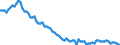 Sex: Total / International Standard Classification of Education (ISCED 2011): Less than primary, primary and lower secondary education (levels 0-2) / Age class: From 15 to 74 years / Seasonal adjustment: Unadjusted data (i.e. neither seasonally adjusted nor calendar adjusted data) / Unit of measure: Thousand persons / Geopolitical entity (reporting): Portugal