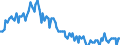 Sex: Total / International Standard Classification of Education (ISCED 2011): Less than primary, primary and lower secondary education (levels 0-2) / Age class: From 15 to 74 years / Seasonal adjustment: Unadjusted data (i.e. neither seasonally adjusted nor calendar adjusted data) / Unit of measure: Thousand persons / Geopolitical entity (reporting): Slovenia