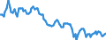 Sex: Total / International Standard Classification of Education (ISCED 2011): Less than primary, primary and lower secondary education (levels 0-2) / Age class: From 15 to 74 years / Seasonal adjustment: Unadjusted data (i.e. neither seasonally adjusted nor calendar adjusted data) / Unit of measure: Thousand persons / Geopolitical entity (reporting): Slovakia