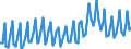 Sex: Total / International Standard Classification of Education (ISCED 2011): Less than primary, primary and lower secondary education (levels 0-2) / Age class: From 15 to 74 years / Seasonal adjustment: Unadjusted data (i.e. neither seasonally adjusted nor calendar adjusted data) / Unit of measure: Thousand persons / Geopolitical entity (reporting): Sweden