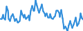 Sex: Total / International Standard Classification of Education (ISCED 2011): Less than primary, primary and lower secondary education (levels 0-2) / Age class: From 15 to 74 years / Seasonal adjustment: Unadjusted data (i.e. neither seasonally adjusted nor calendar adjusted data) / Unit of measure: Thousand persons / Geopolitical entity (reporting): Norway