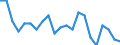 Sex: Total / International Standard Classification of Education (ISCED 2011): Less than primary, primary and lower secondary education (levels 0-2) / Age class: From 15 to 74 years / Seasonal adjustment: Unadjusted data (i.e. neither seasonally adjusted nor calendar adjusted data) / Unit of measure: Thousand persons / Geopolitical entity (reporting): Bosnia and Herzegovina