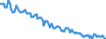 Sex: Total / International Standard Classification of Education (ISCED 2011): Less than primary, primary and lower secondary education (levels 0-2) / Age class: From 15 to 74 years / Seasonal adjustment: Unadjusted data (i.e. neither seasonally adjusted nor calendar adjusted data) / Unit of measure: Thousand persons / Geopolitical entity (reporting): North Macedonia