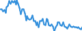 Sex: Total / International Standard Classification of Education (ISCED 2011): Less than primary, primary and lower secondary education (levels 0-2) / Age class: From 15 to 74 years / Seasonal adjustment: Unadjusted data (i.e. neither seasonally adjusted nor calendar adjusted data) / Unit of measure: Thousand persons / Geopolitical entity (reporting): Serbia
