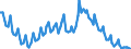 Sex: Total / International Standard Classification of Education (ISCED 2011): Less than primary, primary and lower secondary education (levels 0-2) / Age class: From 15 to 74 years / Seasonal adjustment: Unadjusted data (i.e. neither seasonally adjusted nor calendar adjusted data) / Unit of measure: Thousand persons / Geopolitical entity (reporting): Türkiye