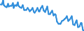 Sex: Total / International Standard Classification of Education (ISCED 2011): Less than primary, primary and lower secondary education (levels 0-2) / Age class: From 15 to 74 years / Seasonal adjustment: Unadjusted data (i.e. neither seasonally adjusted nor calendar adjusted data) / Unit of measure: Percentage of unemployment / Geopolitical entity (reporting): European Union - 27 countries (from 2020)
