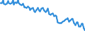 Sex: Total / International Standard Classification of Education (ISCED 2011): Less than primary, primary and lower secondary education (levels 0-2) / Age class: From 15 to 74 years / Seasonal adjustment: Unadjusted data (i.e. neither seasonally adjusted nor calendar adjusted data) / Unit of measure: Percentage of unemployment / Geopolitical entity (reporting): Euro area – 21 countries (from 2026)