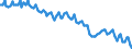Sex: Total / International Standard Classification of Education (ISCED 2011): Less than primary, primary and lower secondary education (levels 0-2) / Age class: From 15 to 74 years / Seasonal adjustment: Unadjusted data (i.e. neither seasonally adjusted nor calendar adjusted data) / Unit of measure: Percentage of unemployment / Geopolitical entity (reporting): Euro area – 20 countries (2023-2025)