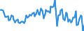 Sex: Total / International Standard Classification of Education (ISCED 2011): Less than primary, primary and lower secondary education (levels 0-2) / Age class: From 15 to 74 years / Seasonal adjustment: Unadjusted data (i.e. neither seasonally adjusted nor calendar adjusted data) / Unit of measure: Percentage of unemployment / Geopolitical entity (reporting): Bulgaria
