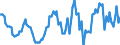 Sex: Total / International Standard Classification of Education (ISCED 2011): Less than primary, primary and lower secondary education (levels 0-2) / Age class: From 15 to 74 years / Seasonal adjustment: Unadjusted data (i.e. neither seasonally adjusted nor calendar adjusted data) / Unit of measure: Percentage of unemployment / Geopolitical entity (reporting): Czechia