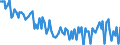 Sex: Total / International Standard Classification of Education (ISCED 2011): Less than primary, primary and lower secondary education (levels 0-2) / Age class: From 15 to 74 years / Seasonal adjustment: Unadjusted data (i.e. neither seasonally adjusted nor calendar adjusted data) / Unit of measure: Percentage of unemployment / Geopolitical entity (reporting): Denmark