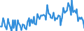 Sex: Total / International Standard Classification of Education (ISCED 2011): Less than primary, primary and lower secondary education (levels 0-2) / Age class: From 15 to 74 years / Seasonal adjustment: Unadjusted data (i.e. neither seasonally adjusted nor calendar adjusted data) / Unit of measure: Percentage of unemployment / Geopolitical entity (reporting): Germany