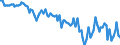 Sex: Total / International Standard Classification of Education (ISCED 2011): Less than primary, primary and lower secondary education (levels 0-2) / Age class: From 15 to 74 years / Seasonal adjustment: Unadjusted data (i.e. neither seasonally adjusted nor calendar adjusted data) / Unit of measure: Percentage of unemployment / Geopolitical entity (reporting): Ireland