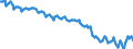 Sex: Total / International Standard Classification of Education (ISCED 2011): Less than primary, primary and lower secondary education (levels 0-2) / Age class: From 15 to 74 years / Seasonal adjustment: Unadjusted data (i.e. neither seasonally adjusted nor calendar adjusted data) / Unit of measure: Percentage of unemployment / Geopolitical entity (reporting): Greece