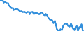 Sex: Total / International Standard Classification of Education (ISCED 2011): Less than primary, primary and lower secondary education (levels 0-2) / Age class: From 15 to 74 years / Seasonal adjustment: Unadjusted data (i.e. neither seasonally adjusted nor calendar adjusted data) / Unit of measure: Percentage of unemployment / Geopolitical entity (reporting): Spain
