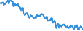 Sex: Total / International Standard Classification of Education (ISCED 2011): Less than primary, primary and lower secondary education (levels 0-2) / Age class: From 15 to 74 years / Seasonal adjustment: Unadjusted data (i.e. neither seasonally adjusted nor calendar adjusted data) / Unit of measure: Percentage of unemployment / Geopolitical entity (reporting): France