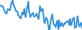 Sex: Total / International Standard Classification of Education (ISCED 2011): Less than primary, primary and lower secondary education (levels 0-2) / Age class: From 15 to 74 years / Seasonal adjustment: Unadjusted data (i.e. neither seasonally adjusted nor calendar adjusted data) / Unit of measure: Percentage of unemployment / Geopolitical entity (reporting): Croatia