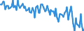 Sex: Total / International Standard Classification of Education (ISCED 2011): Less than primary, primary and lower secondary education (levels 0-2) / Age class: From 15 to 74 years / Seasonal adjustment: Unadjusted data (i.e. neither seasonally adjusted nor calendar adjusted data) / Unit of measure: Percentage of unemployment / Geopolitical entity (reporting): Italy