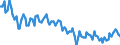Sex: Total / International Standard Classification of Education (ISCED 2011): Less than primary, primary and lower secondary education (levels 0-2) / Age class: From 15 to 74 years / Seasonal adjustment: Unadjusted data (i.e. neither seasonally adjusted nor calendar adjusted data) / Unit of measure: Percentage of unemployment / Geopolitical entity (reporting): Cyprus