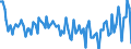 Sex: Total / International Standard Classification of Education (ISCED 2011): Less than primary, primary and lower secondary education (levels 0-2) / Age class: From 15 to 74 years / Seasonal adjustment: Unadjusted data (i.e. neither seasonally adjusted nor calendar adjusted data) / Unit of measure: Percentage of unemployment / Geopolitical entity (reporting): Latvia