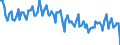 Sex: Total / International Standard Classification of Education (ISCED 2011): Less than primary, primary and lower secondary education (levels 0-2) / Age class: From 15 to 74 years / Seasonal adjustment: Unadjusted data (i.e. neither seasonally adjusted nor calendar adjusted data) / Unit of measure: Percentage of unemployment / Geopolitical entity (reporting): Lithuania