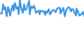 Sex: Total / International Standard Classification of Education (ISCED 2011): Less than primary, primary and lower secondary education (levels 0-2) / Age class: From 15 to 74 years / Seasonal adjustment: Unadjusted data (i.e. neither seasonally adjusted nor calendar adjusted data) / Unit of measure: Percentage of unemployment / Geopolitical entity (reporting): Luxembourg