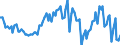 Sex: Total / International Standard Classification of Education (ISCED 2011): Less than primary, primary and lower secondary education (levels 0-2) / Age class: From 15 to 74 years / Seasonal adjustment: Unadjusted data (i.e. neither seasonally adjusted nor calendar adjusted data) / Unit of measure: Percentage of unemployment / Geopolitical entity (reporting): Hungary