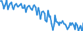 Sex: Total / International Standard Classification of Education (ISCED 2011): Less than primary, primary and lower secondary education (levels 0-2) / Age class: From 15 to 74 years / Seasonal adjustment: Unadjusted data (i.e. neither seasonally adjusted nor calendar adjusted data) / Unit of measure: Percentage of unemployment / Geopolitical entity (reporting): Malta