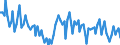 Sex: Total / International Standard Classification of Education (ISCED 2011): Less than primary, primary and lower secondary education (levels 0-2) / Age class: From 15 to 74 years / Seasonal adjustment: Unadjusted data (i.e. neither seasonally adjusted nor calendar adjusted data) / Unit of measure: Percentage of unemployment / Geopolitical entity (reporting): Austria